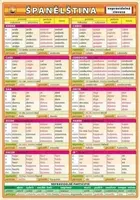 Španělština - nepravidelná slovesa - Petr Kupka