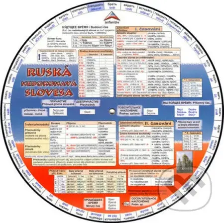 Ruská slovesa - kniha z kategorie Jazykové učebnice a slovníky