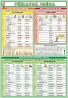 Přídavná jména - Petr Kupka