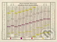 Krásná paní - Jednolistý nástěnný kalendář 2026 - Žofie Kanyzová