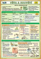 Věta a souvětí - Petr Kupka - kniha z kategorie 1. stupeň