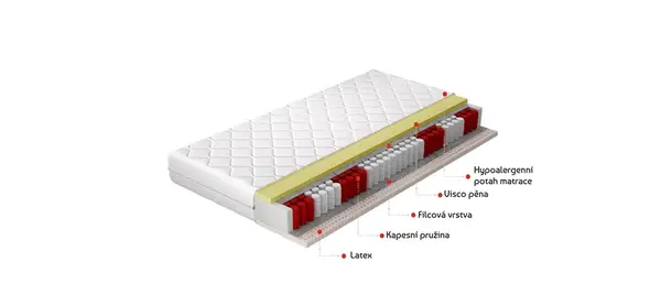 Matrace Palmo Rozměr: 140 x 200 cm, Potah: Hypoalergenní potah