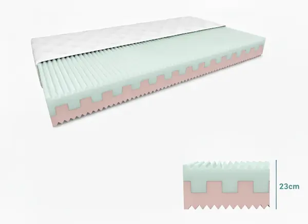 Penový matrac PREMIUM 23 cm 120x200 cm Ochrana matraca: BEZ chrániče matraca
