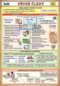 Větné členy - Petr Kupka