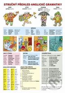 Stručný přehled anglické gramatiky