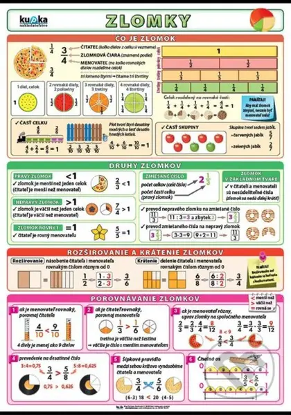 Zlomky XL - Petr Kupka