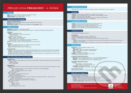 Přehled učiva přírodovědy pro 4. ročník (Přehledová tabulka učiva) - kniha z kategorie 1. stupeň