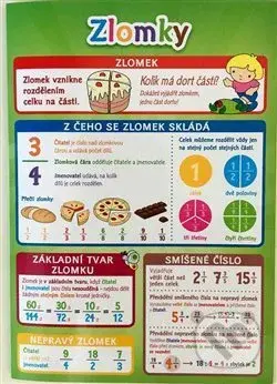 Pomůcka pro školáky - Zlomky - Lucie Víchová - kniha z kategorie 2. stupeň