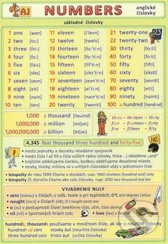 Anglické číslovky