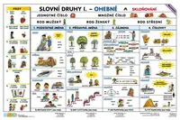 Slovní druhy - Slovesa