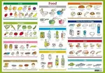 Food / Jídlo - Naučná karta - Eva Tinková