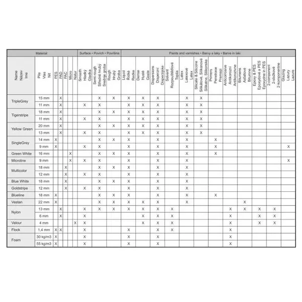 Váleček Velour, 250/56/4/8 mm, ENPRO