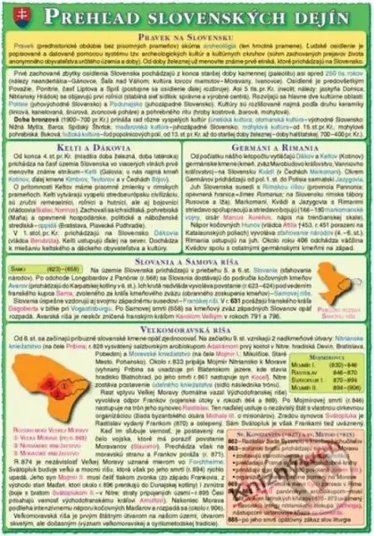 Prehľad slovenských dejín - kniha z kategorie Historie