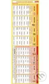 Záložka - Podstatné mená (vzory)