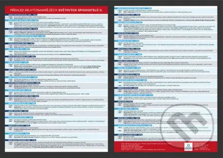 Přehled nejvýznamnějších světových spisovatelů 2 (Přehledová tabulka učiva) - kniha z kategorie 2. stupeň