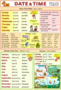 Datum a čas v angličtině - Petr Kupka
