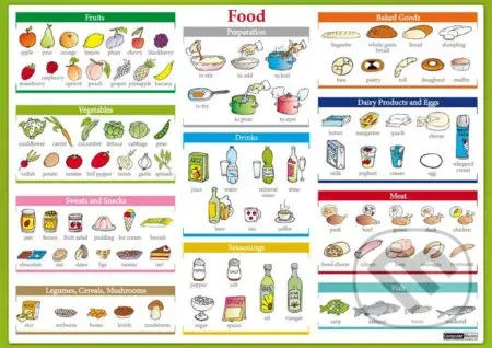 Food / Jídlo (Naučná karta) - Eva Tinková - kniha z kategorie Jazykové učebnice a slovníky