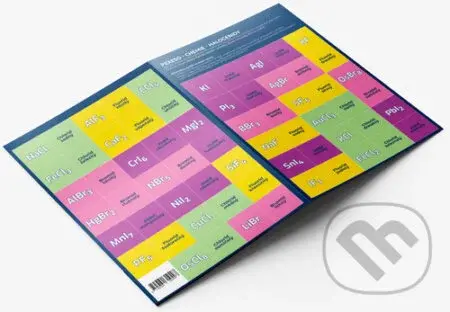 Pexeso Chemie Halogenidy - Martin Staněk