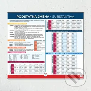 Podstatná jména - Nástěnná mapa do třídy
