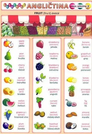 Obrázková angličtina 2 - Ovoce a zelenina - Petr Kupka