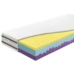 Matrac Benab Victory Sport&Active 23 H3 / H4 90 x 200 cm Matrac zo studenej peny 23 cm sendvičový zónová ortopedické