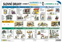 Slovní druhy - Vyjmenovaná slova