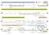 Náhradní časová přímka k učebnici Vlastivěda 5 - Významné události nových českých dějin - kniha z kategorie 1. stupeň