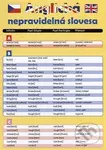 Pomůcka pro školáky: Anglická nepravidelná slovesa