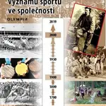 Historický vývoj sociálního významu sportu ve společnosti - Michal Kraus