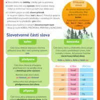 Přehledové tabulky ČJ: Stavba slova, tvorba slov