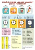 Stručný přehled anglické gramatiky (nejen) pro školáky  kolektiv - Lucie Kubíčková