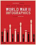 World War II: Infographics - Jean Lopez, Vincent Bernard, Nicolas Aubin, Nicolas Guillerat