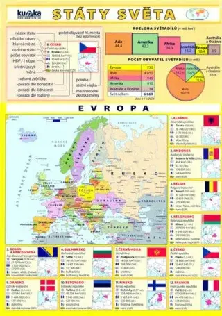 Státy světa - lamino - Petr Kupka