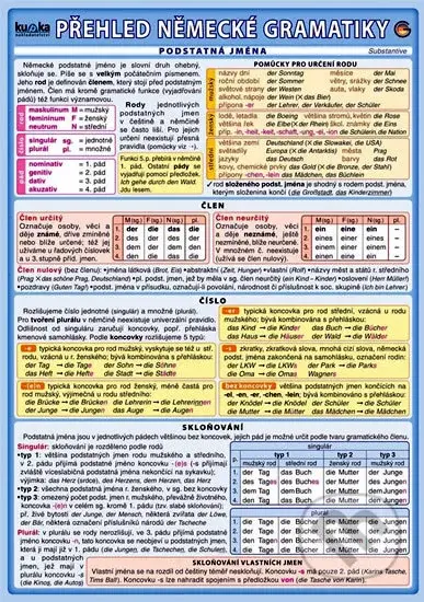 Přehled německé gramatiky - Eva Podhajská - kniha z kategorie Jazykové učebnice a slovníky