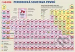 Chemie – Periodická tabulka prvků - Lenka Harvanová