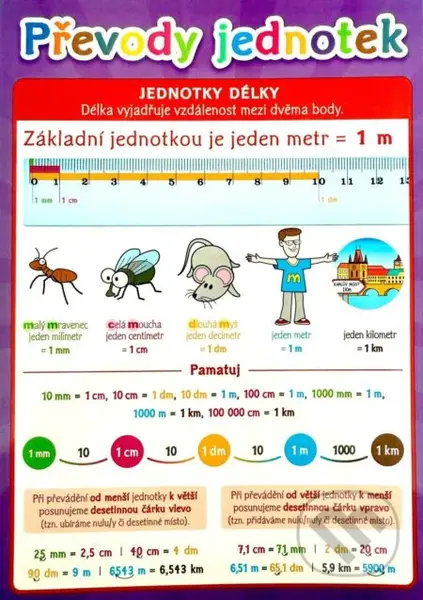 Převody jednotek - Pomůcka pro školáky - kniha z kategorie 1. stupeň