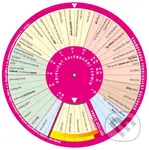 Švamberkův fenologický kalendář