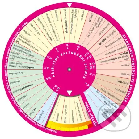 Švamberkův fenologický kalendář