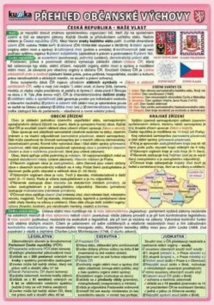 Přehled občanské výchovy - Jiří Kupka