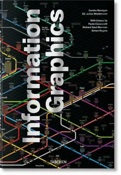 Information Graphics - Sandra Rendgen