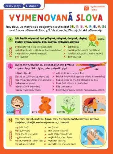 Přehledové tabulky ČJ: Vyjmenovaná slova
