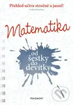 Matematika od šestky do devítky (Učebnice) - Lenka Ostrýtová