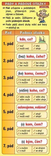 Záložka - Pády a pádové otázky - Petr Kupka