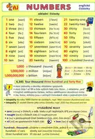 Numbers - anglické číslovky - Petr Kupka - kniha z kategorie Jazykové učebnice a slovníky