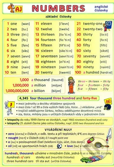 Numbers - anglické číslovky - Petr Kupka - kniha z kategorie Jazykové učebnice a slovníky