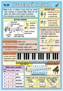 Hudební nauka - Petr Kupka