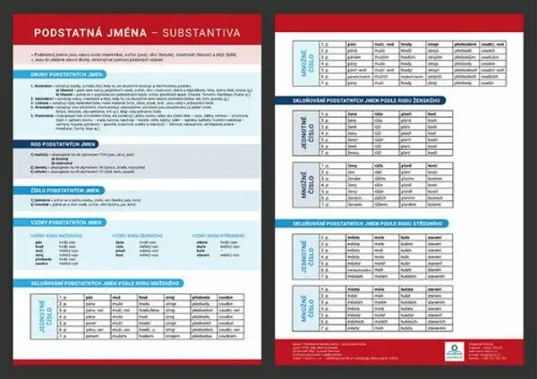 Podstatná jména - Přehledová tabulka učiva - Martin Staněk