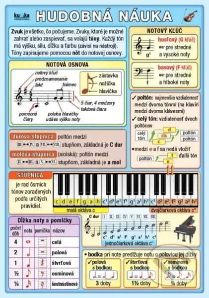 Hudobná náuka - Petr Kupka - kniha z kategorie Základní umělecké školy