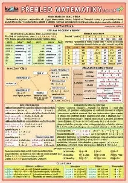 Přehled matematiky pro ZŠ - 2. vydání - Petr Kupka