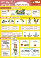 Rychlá angličtina 2. gramatika - Martina Kutalová - kniha z kategorie Jazykové učebnice a slovníky